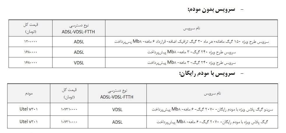 جشنواره اینترنت پرسرعت زنگ‌آخر شرکت‌ مخابرات‌ ایران آغاز شد